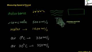 Measuring Speed of Sound