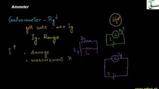 Ammeter