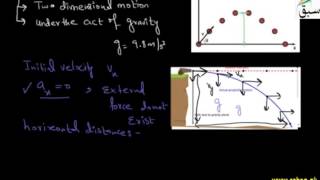 Projectile Motion