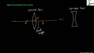 Sign Conventions for Lenses