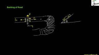 Applications of Centripetal Force