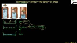 Compressibility,Mobility and Density of Gases