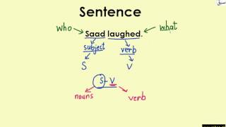 Sentence and Order of its Parts