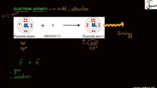 Electron Affinity
