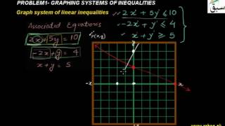 Problem1-Graphing System of Inequalities