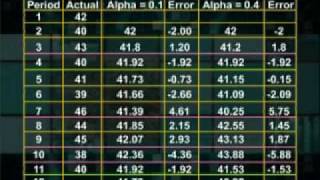 MGT613_Lecture10