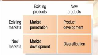 MGT301_Topic042