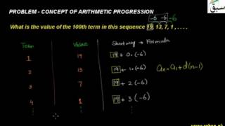 Problem-Concept of Arithmetic Progression