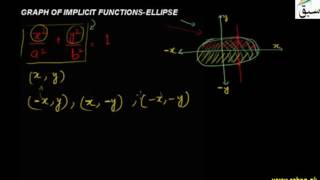 Graphs of Implicit Functions-Ellipse