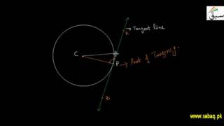 Converse of Tangent to Circle-2