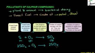 Pollutants of Sulphur Compound