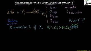 Relative Reactivities of the Halogens as Oxidizing Agents