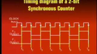 CS302_Lecture27
