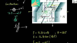 More on Torque on a Current Carrying Coil in a Magnetic Field