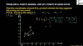 Problem1a-Points Dividing the Join of Two Points in Given Ratio
