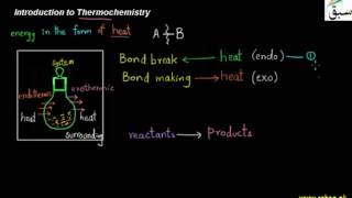 Introduction to Thermochemistry