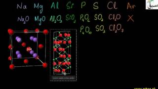 Physical Properties of Oxides of 3rd Period Elements