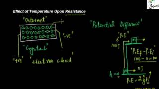 Effect of Temperature on Resistance