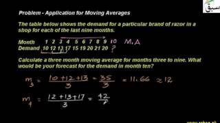 Problem - Application for Moving Averages