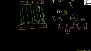 Electric Field as Potential Gradient