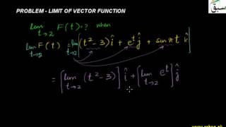 Problem-Limit of Vector Function