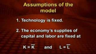 ECO403_Lecture07