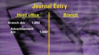 FIN611_Lecture16