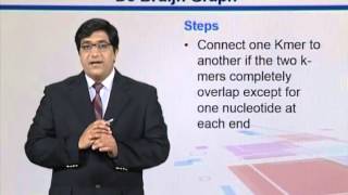 BIF733_Topic093