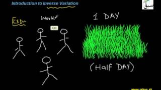 Inverse Variations