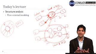 Requirements Engineering in Hindi Urdu CSC305 LECTURE 16