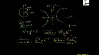 Derivative of Hyperbolic Functions