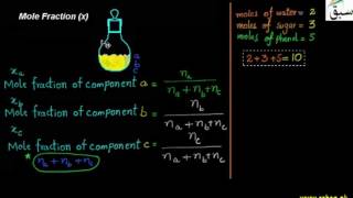 Mole Fraction (x)