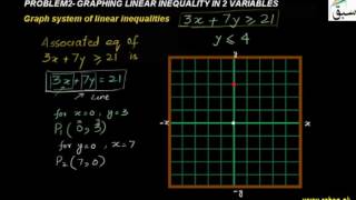 Problem2-Graphing of Linear Inequality in Two Variables