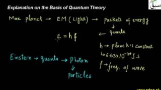 Explanation on the Basis of Quantum Theory