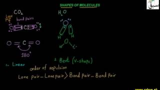 Shapes of Molecule