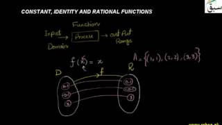 Problem-Square Root and Absolute Value Functions