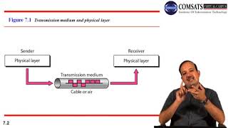 Data communication and Networking  in Urdu  LECTURE 10