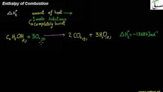 Enthalpy of Combustion