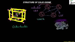 Structure of Solid Iodine