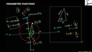 Parametric Functions