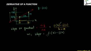Derivative of a Function