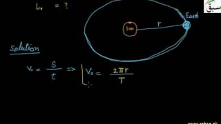 Problem on Angular Momentum