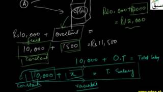 Introducing Variable & Constant
