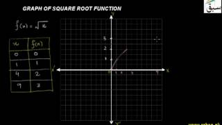Graph of Square Root Function