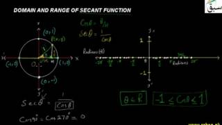Domain and Ranges of Secant Function