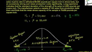 Testing Hypothesis about Mean of a Normal population when Sigma is known