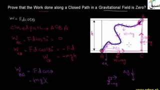 Prove that the work done along a closed path in a gravitational Field is Zero ?