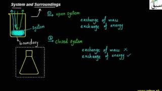 System and Surroundings