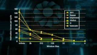 CS704_Lecture19