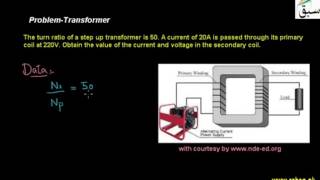 Problem-Transformer
